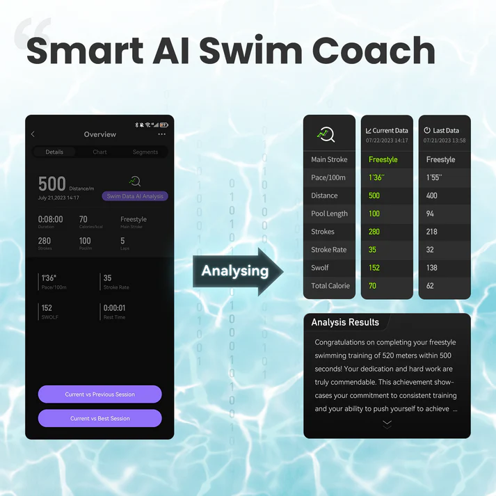 Holoswim AR Smart Swim Goggles 2 Pro With Real Time Metrics & Smart Display